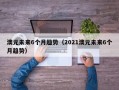 澳元未来6个月趋势（2021澳元未来6个月趋势）