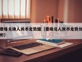 泰铢兑换人民币走势图（泰铢兑人民币走势分析）