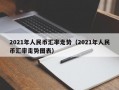 2021年人民币汇率走势（2021年人民币汇率走势图表）