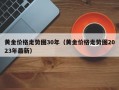 黄金价格走势图30年（黄金价格走势图2023年最新）