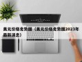 美元价格走势图（美元价格走势图2023年最新消息）