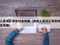 人民币汇率实时走势图（离岸人民币汇率实时走势图）