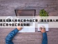 美元兑换人民币汇率今日汇率（美元兑换人民币汇率今日汇率走势图）