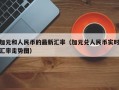 加元和人民币的最新汇率（加元兑人民币实时汇率走势图）