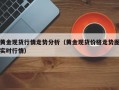 黄金现货行情走势分析（黄金现货价格走势图实时行情）